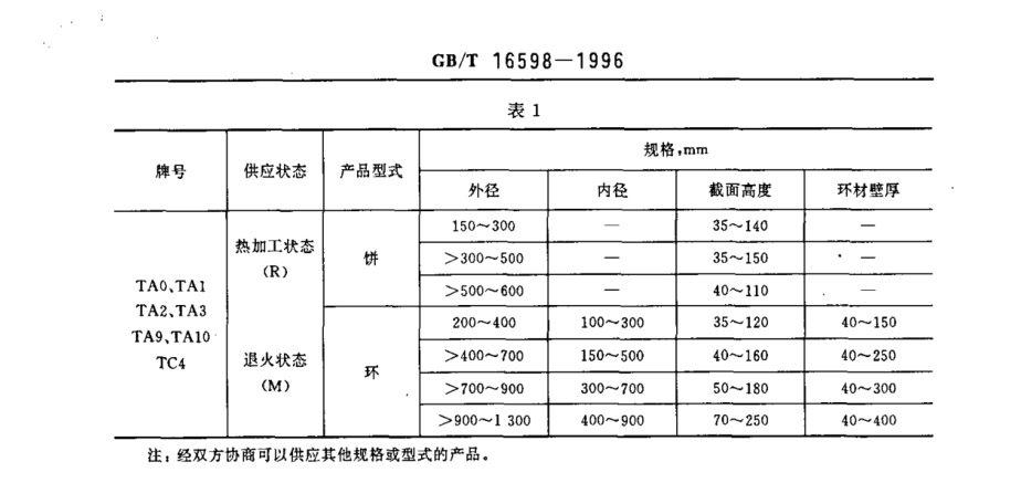 鈦合金環(huán)、鈦合金餅國家標準（GB/T 16598-1996 ）